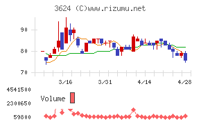 アクセルマーク