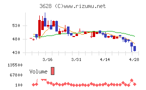 データホライゾン