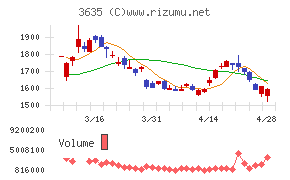 コーエーテクモホールディングス