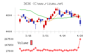 三菱総合研究所
