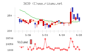 ボルテージチャート
