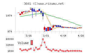 パピレスチャート