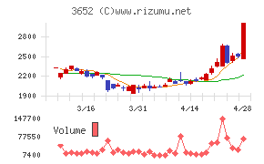 ディジタルメディアプロフェッショナル