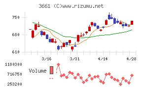 エムアップホールディングス