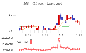 モブキャストホールディングス