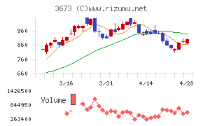 ブロードリーフ