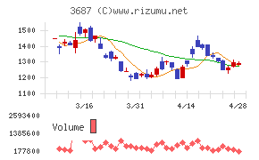 フィックスターズ