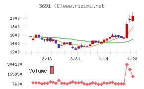 デジタルプラス