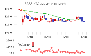 ソフトウェア・サービスチャート