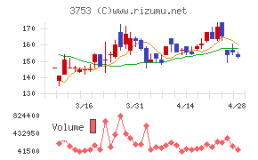 フライトソリューションズチャート