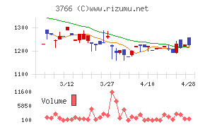 システムズ・デザインチャート