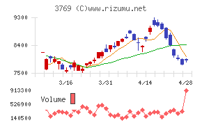 ＧＭＯペイメントゲートウェイ