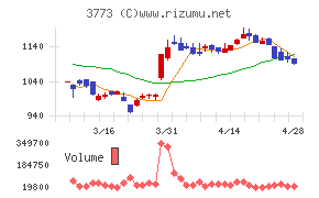 アドバンスト・メディア
