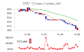 テクノマセマティカル