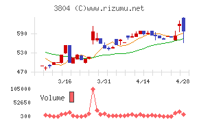システム　ディチャート
