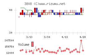 オーケーウェブ