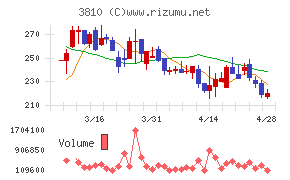 サイバーステップホールディングス