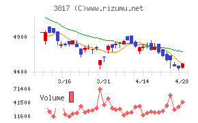 ＳＲＡホールディングス