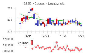 リミックスポイント