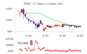 ネクストジェンチャート