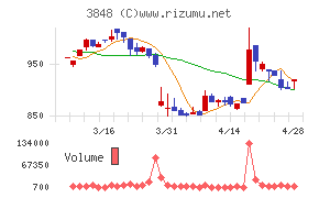 データ・アプリケーション