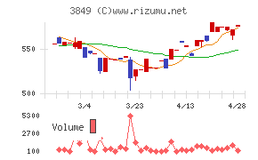 日本テクノ・ラボ
