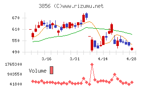 Ａｂａｌａｎｃｅ