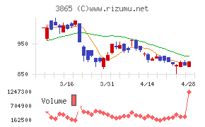 北越コーポレーション