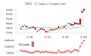ニッポン高度紙工業