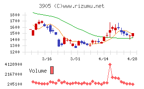データセクション