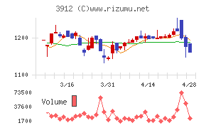 モバイルファクトリー