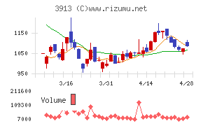 ＧｒｅｅｎＢｅｅ