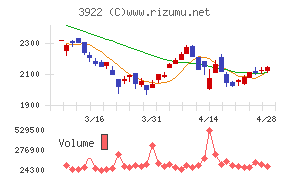 ＰＲ　ＴＩＭＥＳ