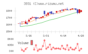 バリューゴルフ