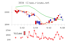 ベネフィットジャパン