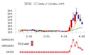 グローバルウェイチャート