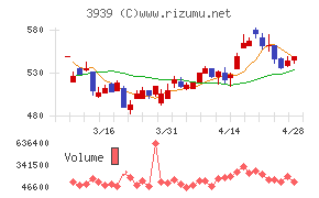 カナミックネットワークチャート