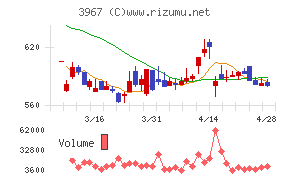 エルテスチャート