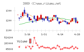 シェアリングテクノロジー