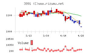 ウォンテッドリーチャート