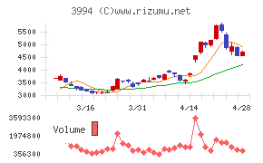 マネーフォワード