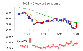 ヘッドウォータース