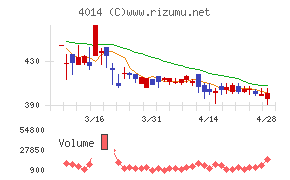カラダノートチャート