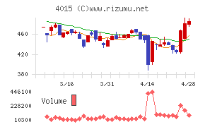 ペイクラウドホールディングス
