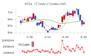 アクセルスペースホールディングス