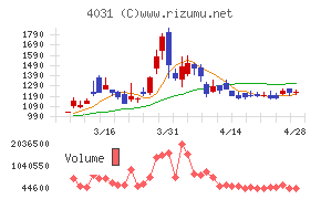 片倉コープアグリ