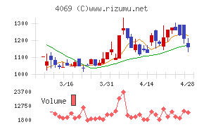 ＢｌｕｅＭｅｍｅ