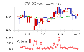シイエヌエスチャート