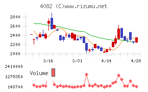 第一稀元素化学工業