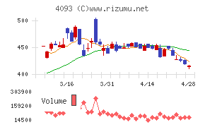 東邦アセチレン